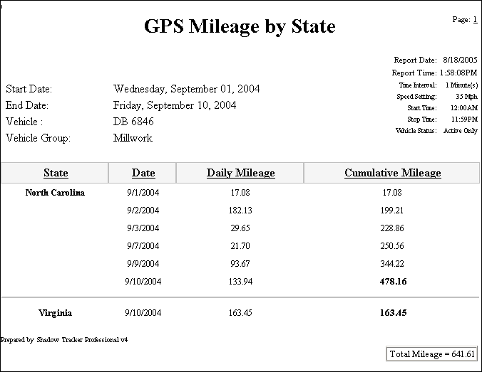 Mileage-By-State Report