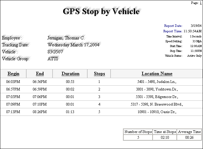 Vehicle Stop Report