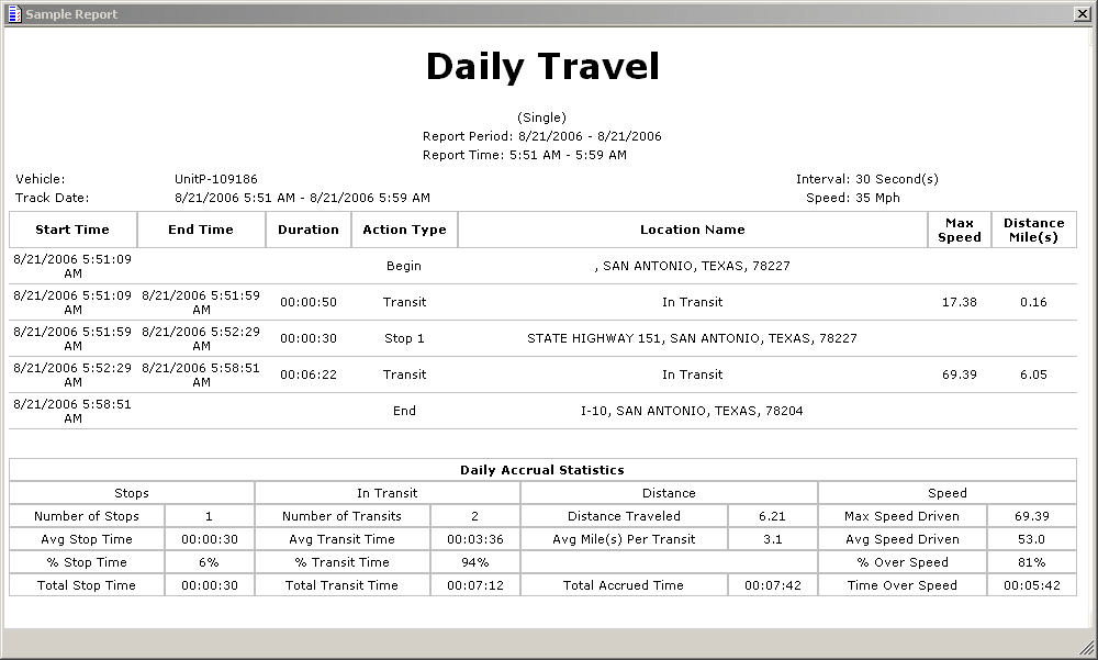 Daily Travel