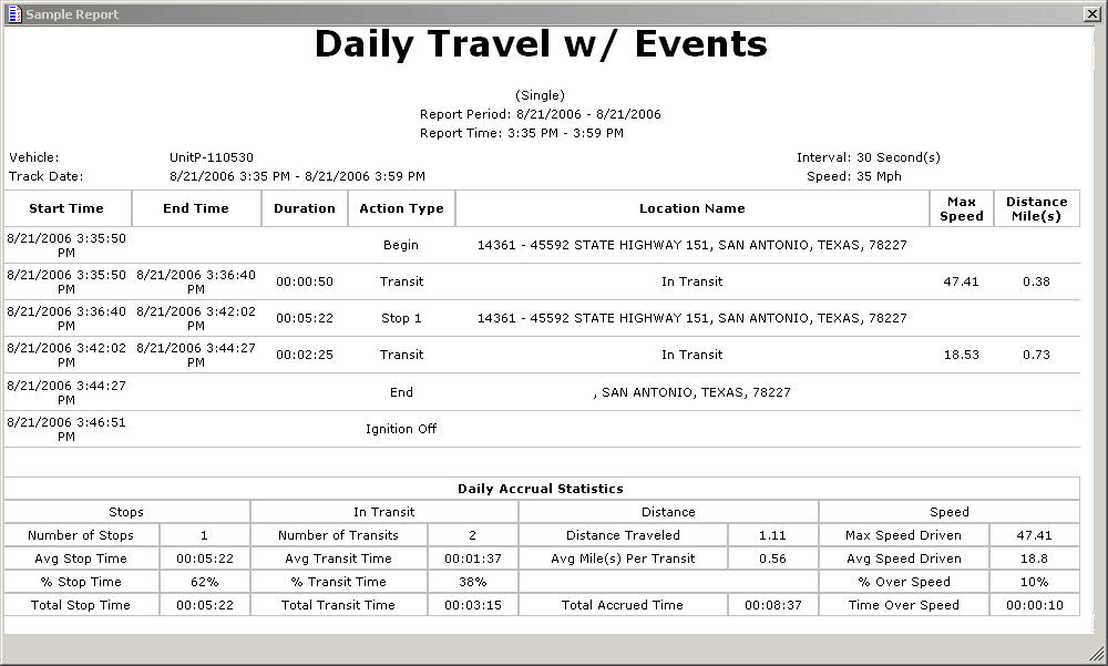 Daily Travel With Events Report