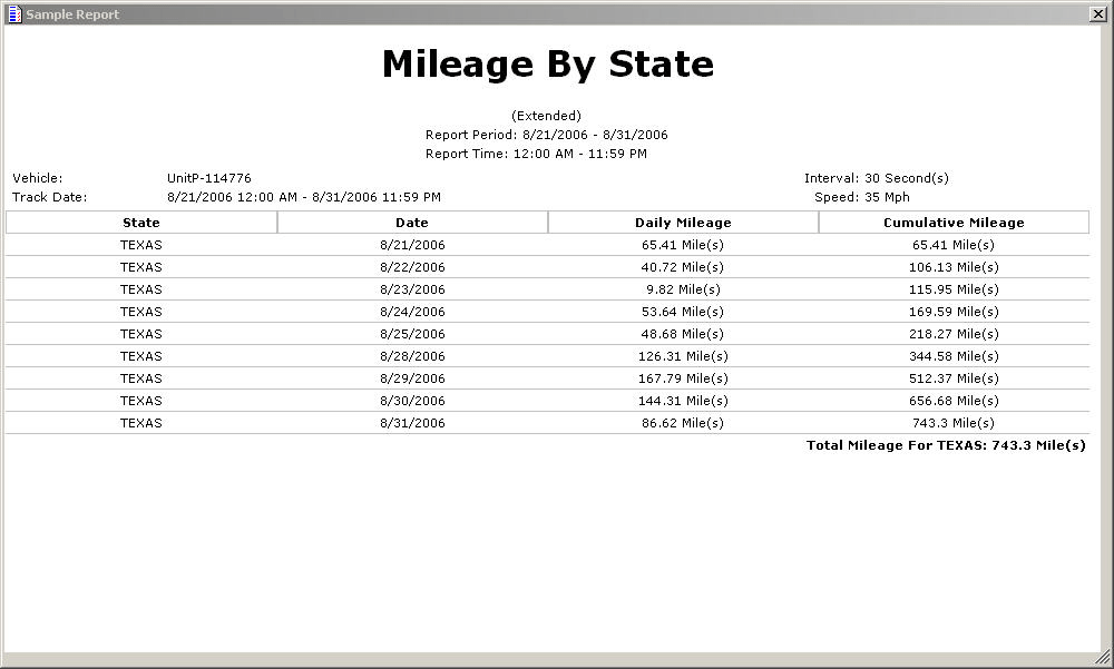 Mileage By State Report