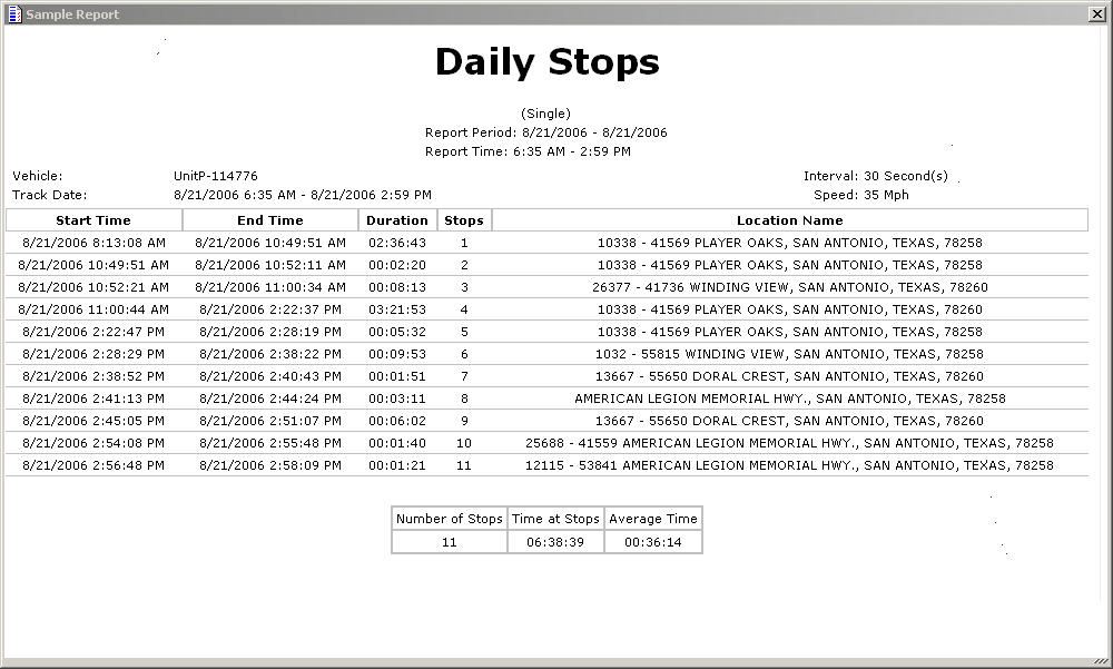 Daily Stops Report